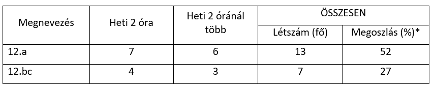 Dobozytabl2