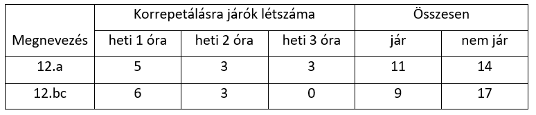 Dobozytabl3