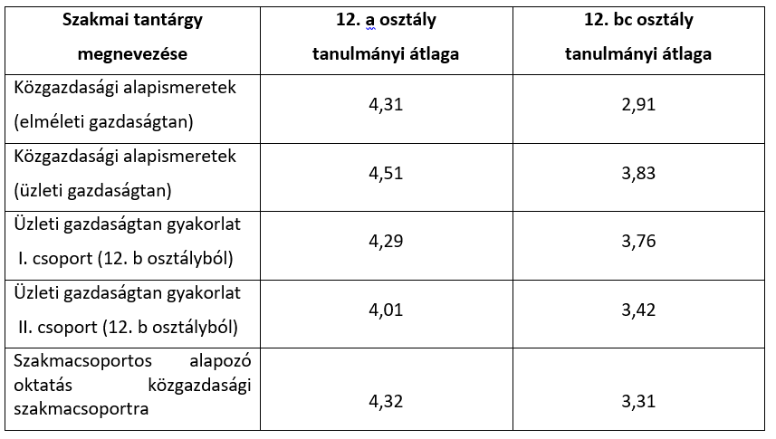 Dobozytabl4