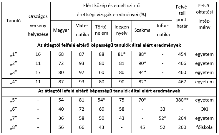 Dobozytabl6