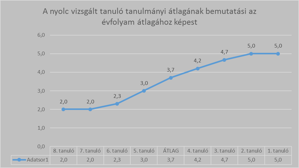 Dobozy8