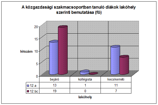Dobozy2