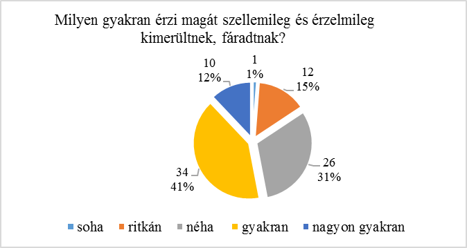 szelezsanne1