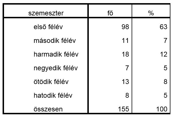 bajusztabla1