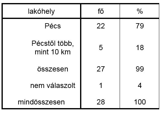 bajusztabla2