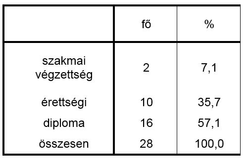 bajusztabla3