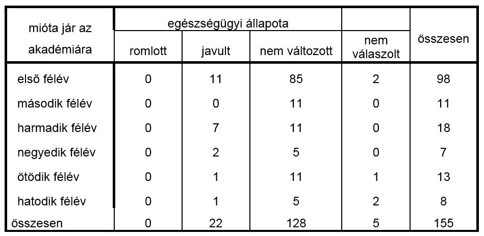 bajusztabla6