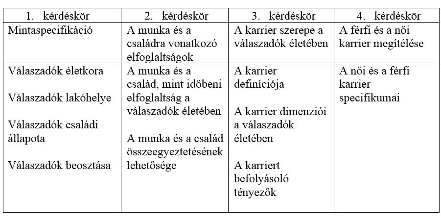 Juhasztablazat