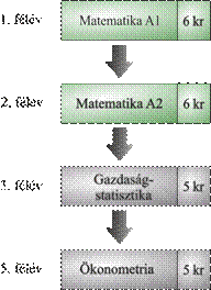 elotanulmanyi_nemzetkozi_gazdalkodas