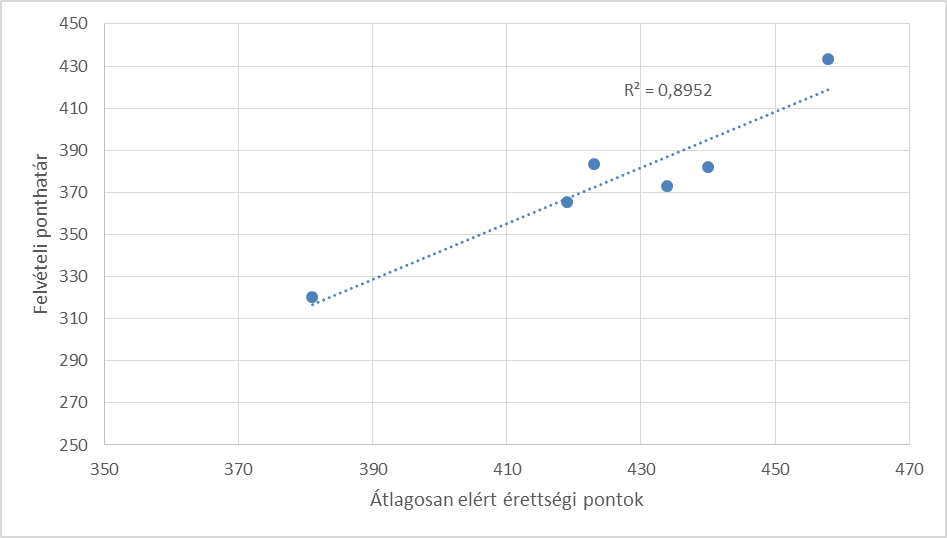 szilagyi1