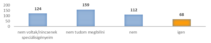 hangya23