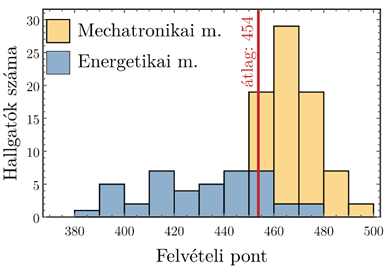 fig_01_felvi