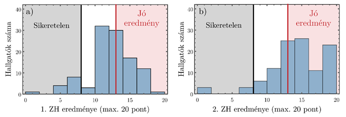 fig_02_ZH