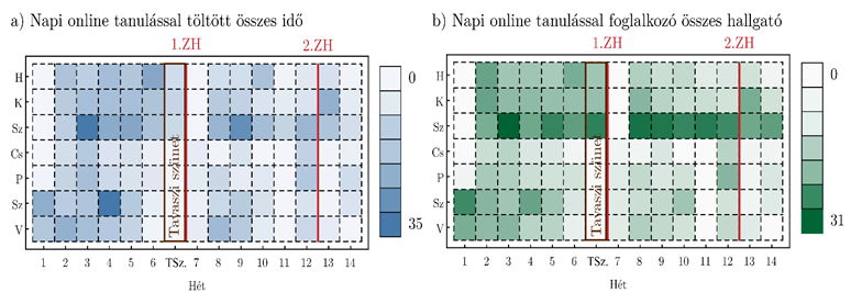 fig_03_dailydata_matrix