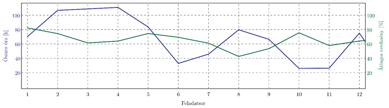 fig_04_heti_eloszlas