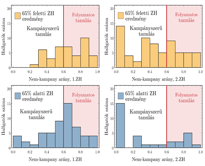 fig_05_kampany