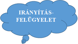 IRÁNYÍTÁS-FELÜGYELET