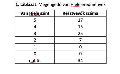 A képen asztal látható Automatikusan generált leírás