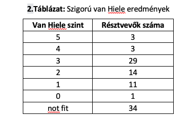 A képen asztal látható Automatikusan generált leírás