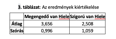 A képen asztal látható Automatikusan generált leírás