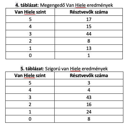 A képen asztal látható Automatikusan generált leírás