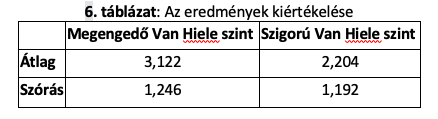 A képen asztal látható Automatikusan generált leírás