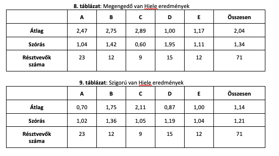 A képen asztal látható Automatikusan generált leírás