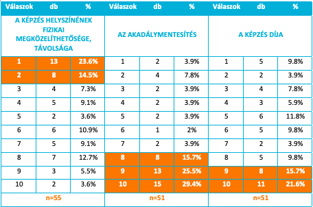 A képen asztal látható Automatikusan generált leírás