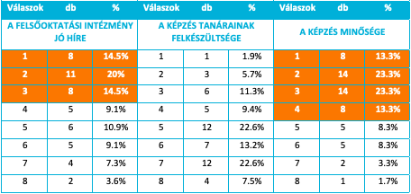 A képen asztal látható Automatikusan generált leírás