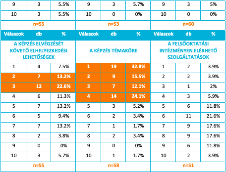 A képen asztal látható Automatikusan generált leírás