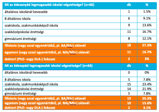 A képen asztal látható Automatikusan generált leírás