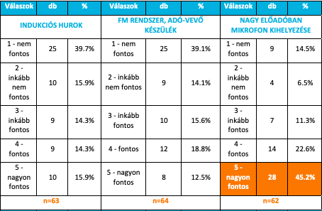 A képen asztal látható Automatikusan generált leírás