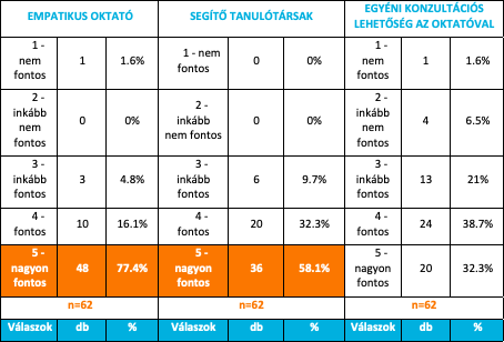 A képen asztal látható Automatikusan generált leírás