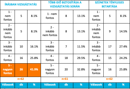 A képen asztal látható Automatikusan generált leírás