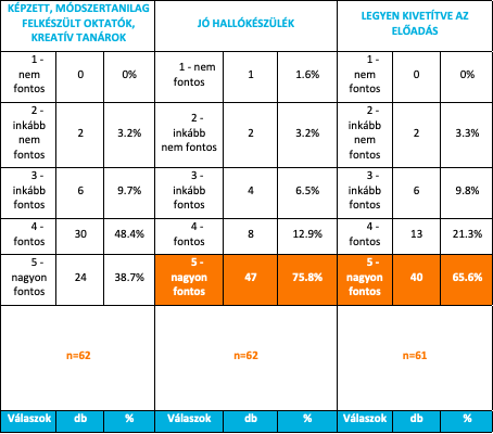 A képen asztal látható Automatikusan generált leírás