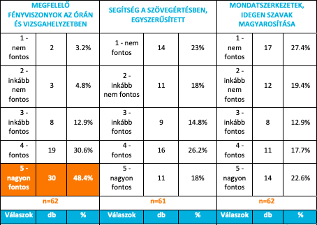 A képen asztal látható Automatikusan generált leírás