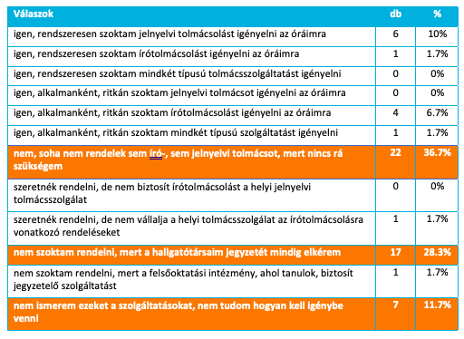 A képen asztal látható Automatikusan generált leírás