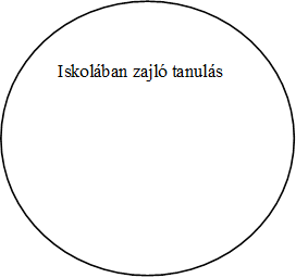 Iskolában zajló tanulás 