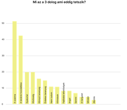 Chart, histogram Description automatically generated