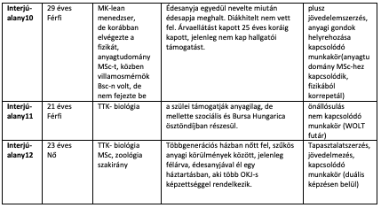 A képen asztal látható Automatikusan generált leírás