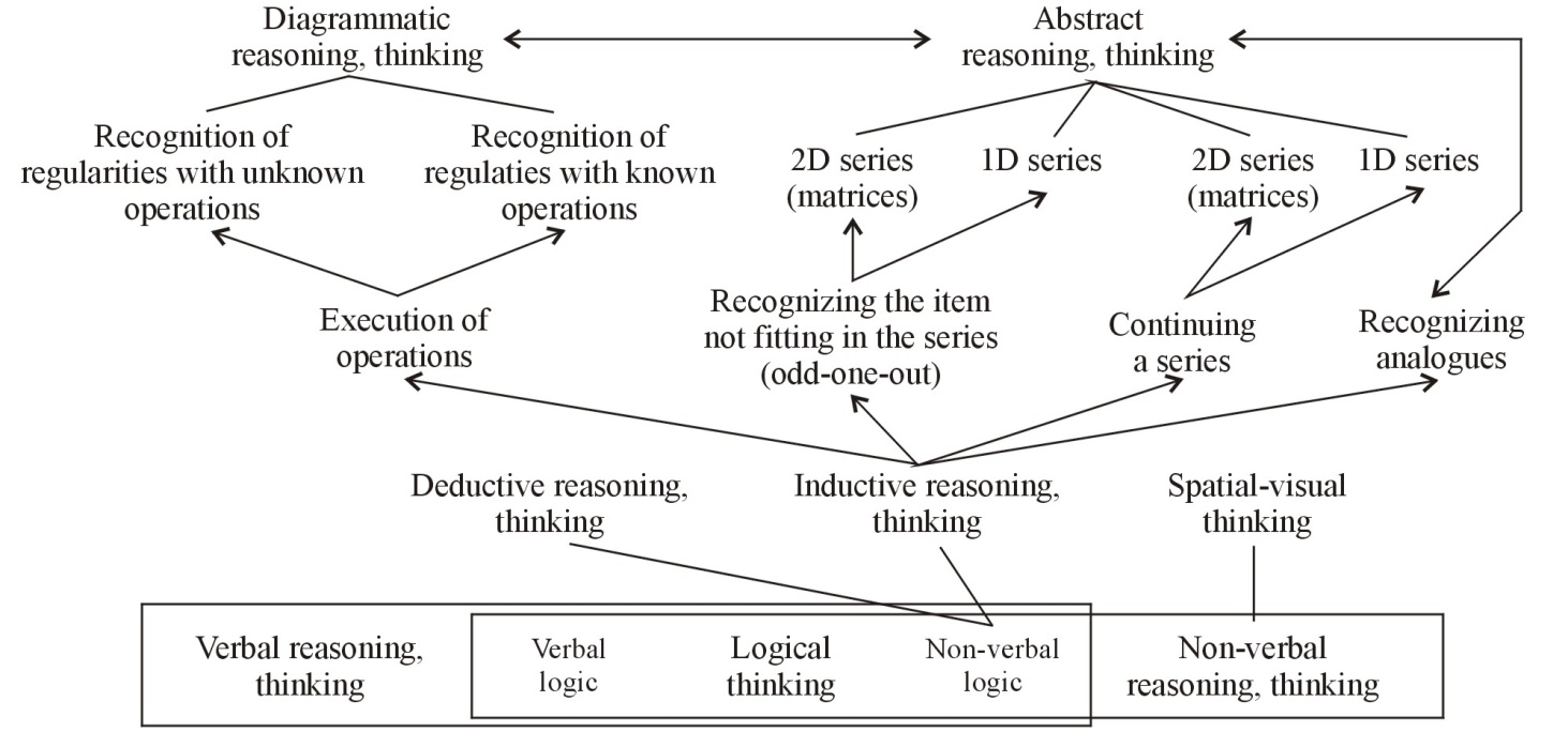 Inductive_reasoning.jpg