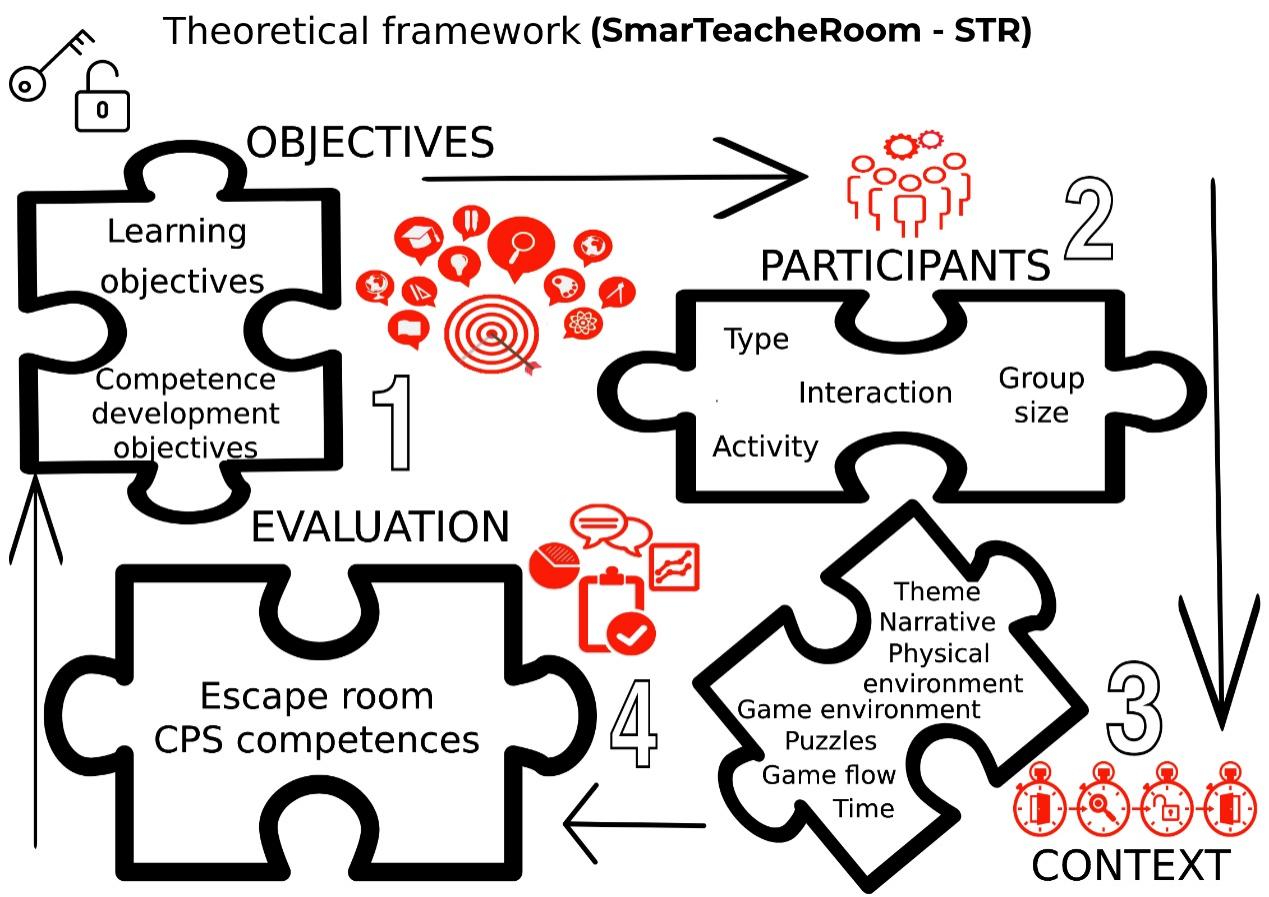 Diagram, text, whiteboard Description automatically generated