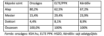 A képen asztal látható Automatikusan generált leírás
