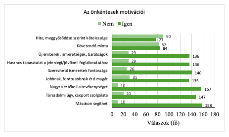 A képen asztal látható Automatikusan generált leírás