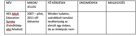 A képen asztal látható Automatikusan generált leírás