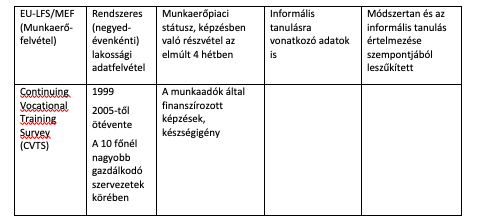 A képen asztal látható Automatikusan generált leírás