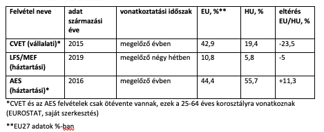 A képen asztal látható Automatikusan generált leírás