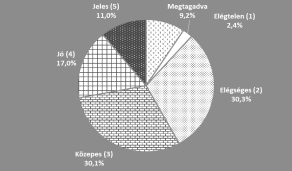 Kép 8