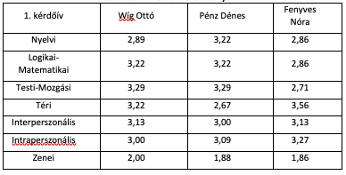 A képen szöveg, képernyőkép, szám, Betűtípus látható Automatikusan generált leírás