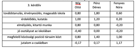 A képen szöveg, képernyőkép, Betűtípus, szám látható Automatikusan generált leírás